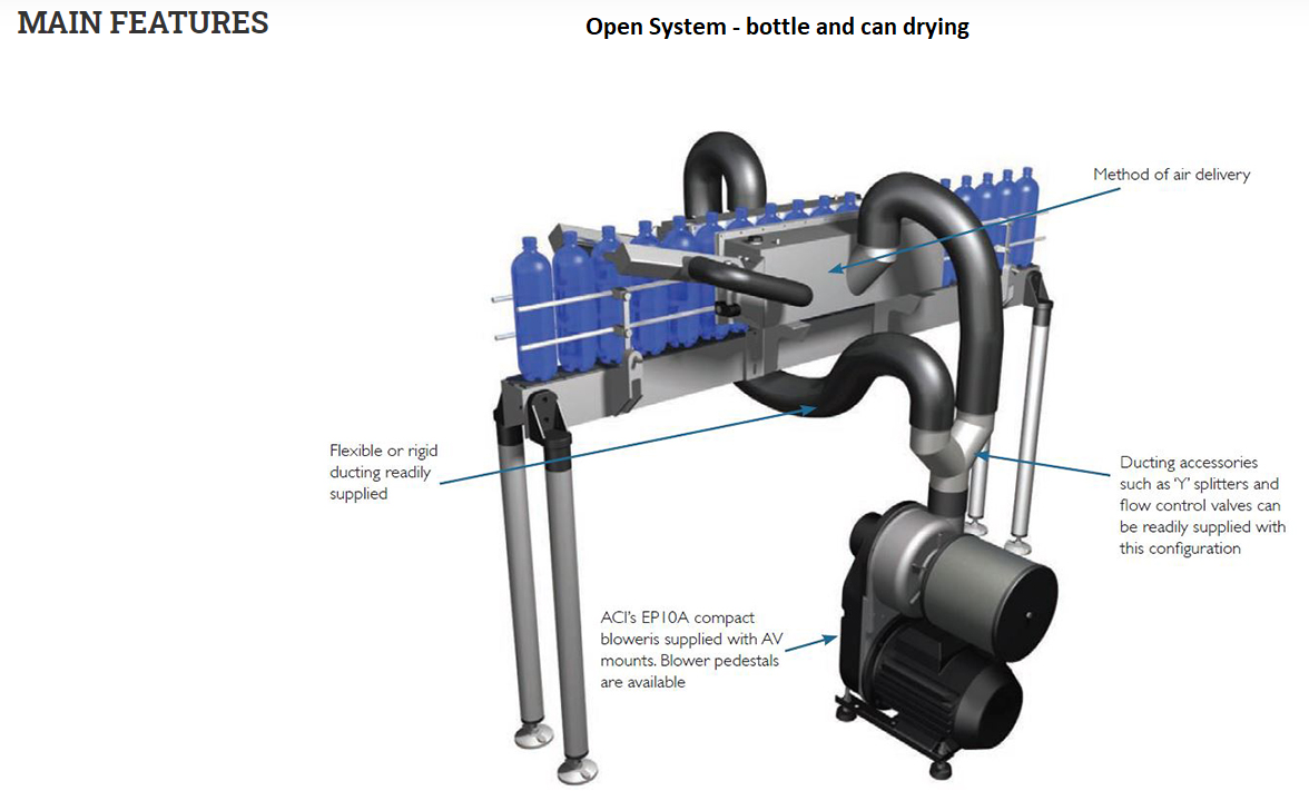 Diagram and explanation of the elements in ACI's open (RM - remote blowing) air drying system for bottles and cans